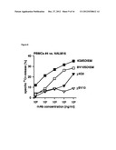 ANTI-FLT3 ANTIBODIES AND METHODS OF USING THE SAME diagram and image