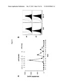 ANTI-FLT3 ANTIBODIES AND METHODS OF USING THE SAME diagram and image