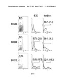 Globo H and Related Anti-Cancer Vaccines with Novel Glycolipid Adjuvants diagram and image