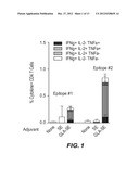 IMMUNOGENIC COMPOSITIONS AND METHODS OF USING THE COMPOSITIONS FOR     INDUCING HUMORAL AND CELLULAR IMMUNE RESPONSES diagram and image