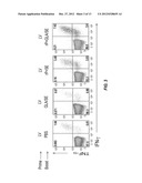 IMMUNOGENIC COMPOSITIONS AND METHODS OF USING THE COMPOSITIONS FOR     INDUCING HUMORAL AND CELLULAR IMMUNE RESPONSES diagram and image