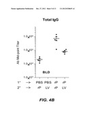 IMMUNOGENIC COMPOSITIONS AND METHODS OF USING THE COMPOSITIONS FOR     INDUCING HUMORAL AND CELLULAR IMMUNE RESPONSES diagram and image