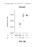 IMMUNOGENIC COMPOSITIONS AND METHODS OF USING THE COMPOSITIONS FOR     INDUCING HUMORAL AND CELLULAR IMMUNE RESPONSES diagram and image