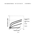 Hydrogel Networks Having Living Cells Encapsulated Therein diagram and image