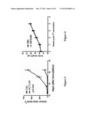 METHOD FOR ENHANCING IMMUNE RESPONSE IN THE TREATMENT OF INFECTIOUS AND     MALIGNANT DISEASES diagram and image