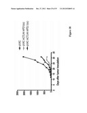 METHOD FOR ENHANCING IMMUNE RESPONSE IN THE TREATMENT OF INFECTIOUS AND     MALIGNANT DISEASES diagram and image