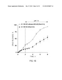 Controlled Release Solid Dose Forms diagram and image