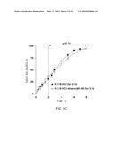 Controlled Release Solid Dose Forms diagram and image