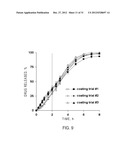 Controlled Release Solid Dose Forms diagram and image