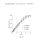 Controlled Release Solid Dose Forms diagram and image