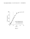 Controlled Release Solid Dose Forms diagram and image