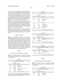 NANOPARTICLE COMPOSITIONS diagram and image