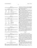 NANOPARTICLE COMPOSITIONS diagram and image