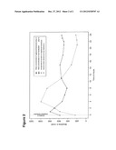 MULTI-PARTICULATE PHARMACEUTICAL FORMULATION FOR COLON ABSORPTION diagram and image