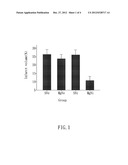 PHARMACEUTICAL KIT FOR TREATING NEURONAL DAMAGES diagram and image