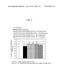 PROCESS FOR PREPARING CASEIN-DERIVED PEPTIDES BY FERMENTATION OF LACTIC     ACID BACTERIA diagram and image