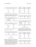 SHORTENING COMPOSITIONS diagram and image