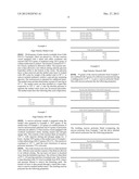 SHORTENING COMPOSITIONS diagram and image