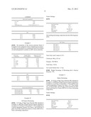 SHORTENING COMPOSITIONS diagram and image