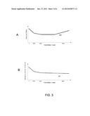 CLOSED LOOP PROCESS CONTROL OF PLASMA PROCESSED MATERIALS diagram and image