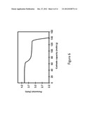 CARBON-DEPOSITED ALKALI METAL OXYANION ELECTRODE MATERIAL AND PROCESS OF     PREPARING SAME diagram and image