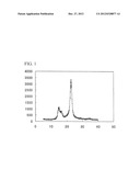 CELLULOSE NANOFIBERS, METHOD FOR PRODUCING SAME, COMPOSITE RESIN     COMPOSITION AND MOLDED BODY diagram and image