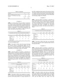 NON-BLOOMING LOW FORMALDEHYDE COATING COMPOSITION diagram and image