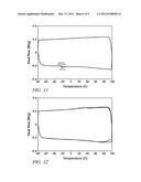 LITHIUM SALTS OF FLUORINATED BORATE ESTERS FOR LITHIUM-ION BATTERIES diagram and image