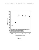 Materials for Battery Electrolytes and Methods for Use diagram and image