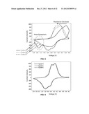 Materials for Battery Electrolytes and Methods for Use diagram and image