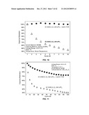 Materials for Battery Electrolytes and Methods for Use diagram and image