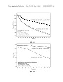 Materials for Battery Electrolytes and Methods for Use diagram and image