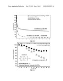 Materials for Battery Electrolytes and Methods for Use diagram and image