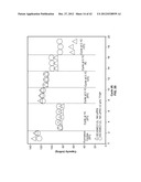 Materials for Battery Electrolytes and Methods for Use diagram and image