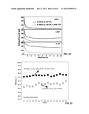 Materials for Battery Electrolytes and Methods for Use diagram and image