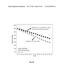 Materials for Battery Electrolytes and Methods for Use diagram and image