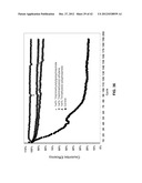 Materials for Battery Electrolytes and Methods for Use diagram and image