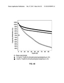 Materials for Battery Electrolytes and Methods for Use diagram and image