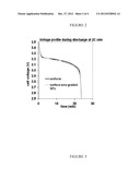 DESIGN AND FABRICATION OF ELECTRODES WITH GRADIENTS diagram and image