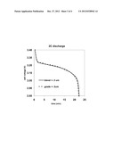 DESIGN AND FABRICATION OF ELECTRODES WITH GRADIENTS diagram and image