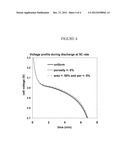 DESIGN AND FABRICATION OF ELECTRODES WITH GRADIENTS diagram and image