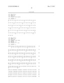 MOLECULAR MARKER FOR EVALUATING PATHOLOGICAL CONDITIONS AND TREATMENT OF     MUSCULAR DYSTROPHY diagram and image