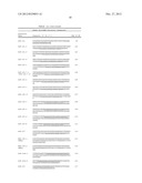 MicroRNA Fingerprints During Human Megakaryocytopoiesis diagram and image