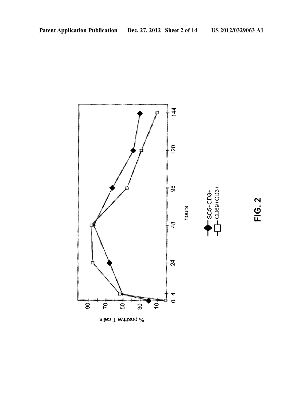 NOVEL MEANS FOR THE DIAGNOSIS AND THERAPY OF CTCL - diagram, schematic, and image 03