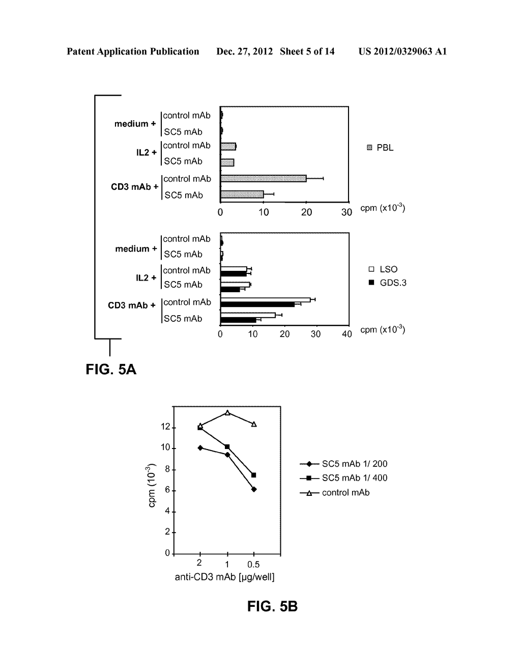 NOVEL MEANS FOR THE DIAGNOSIS AND THERAPY OF CTCL - diagram, schematic, and image 06