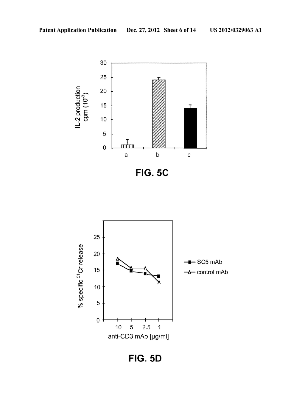 NOVEL MEANS FOR THE DIAGNOSIS AND THERAPY OF CTCL - diagram, schematic, and image 07