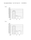 CELL PREPARATION CONTAINING MESENCHYMAL STEM CELLS, AND METHOD FOR     PRODUCING SAME diagram and image