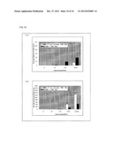 CELL PREPARATION CONTAINING MESENCHYMAL STEM CELLS, AND METHOD FOR     PRODUCING SAME diagram and image