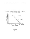 POLYNUCLEOTIDES ENCODING ANTIBODIES THAT BIND BOTH IL-17A AND IL-17F diagram and image