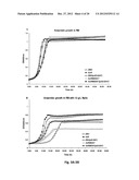 Microorganisms Having Enhanced Tolerance To Inhibitors and Stress diagram and image